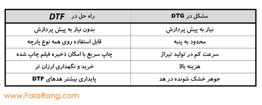 مقایسه چاپ DTF و DTG