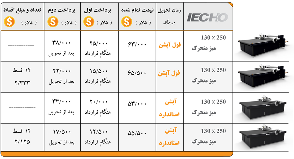 دستگاه برش کارتن پلاست