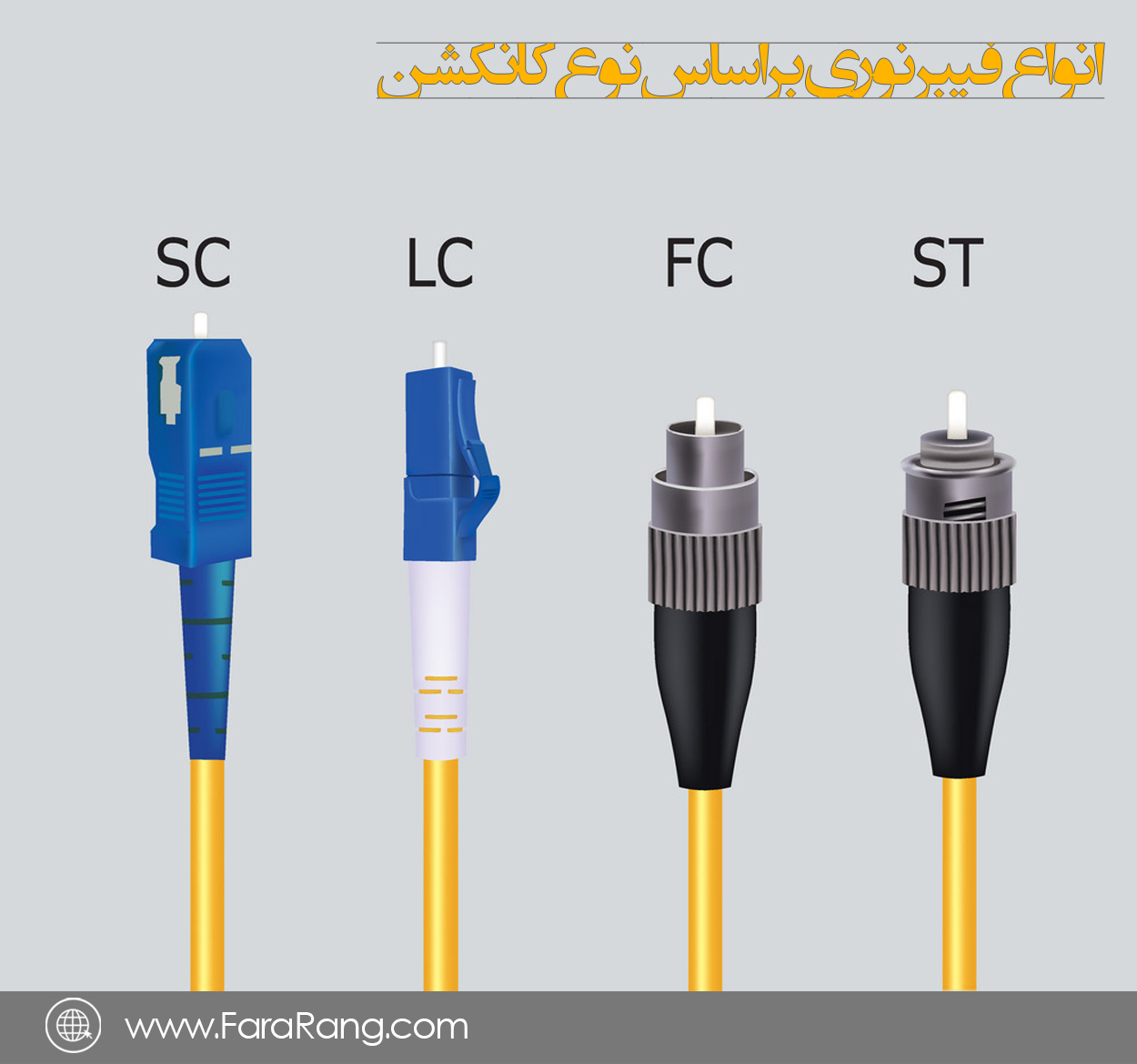 فیبر نوری دستگاه چاپ 