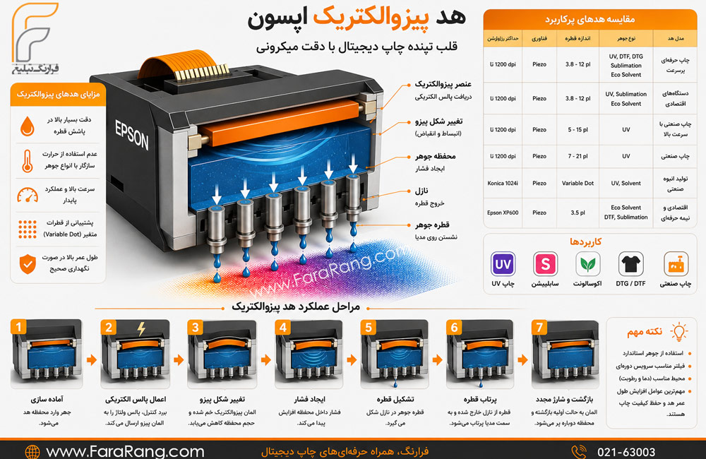 هد پیزوالکتریک اپسون