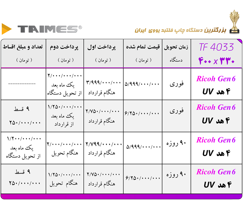 قیمت بزرگترین دستگاه چاپ فلت بد یووی ایران