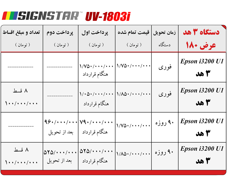 دستگاه چاپ یووی رول