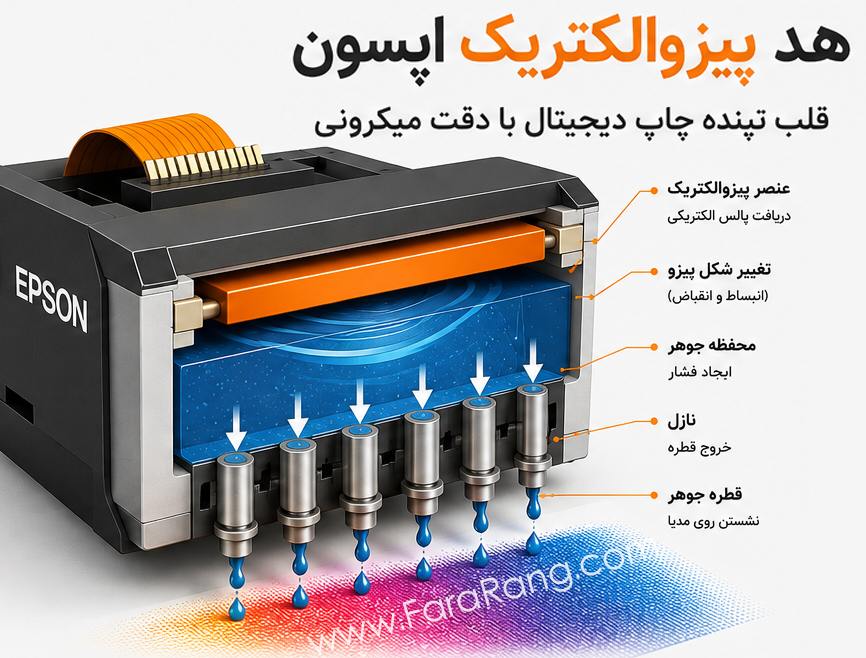 نحوه کار و مزایای هد پیزوالکتریک اپسون