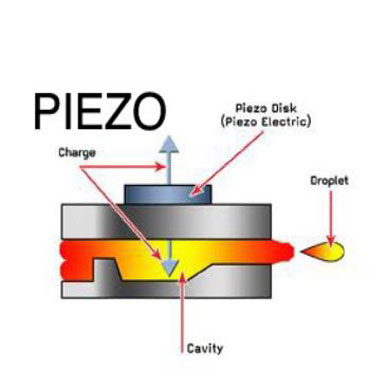 هد پیزو الکتریک چیست ؟